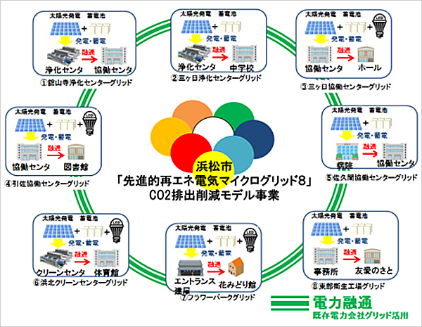 図：グリッド8イメージ