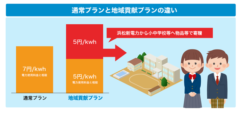 図：卒FITイメージ