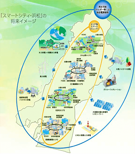 スマートシティ浜松の将来のイメージ
