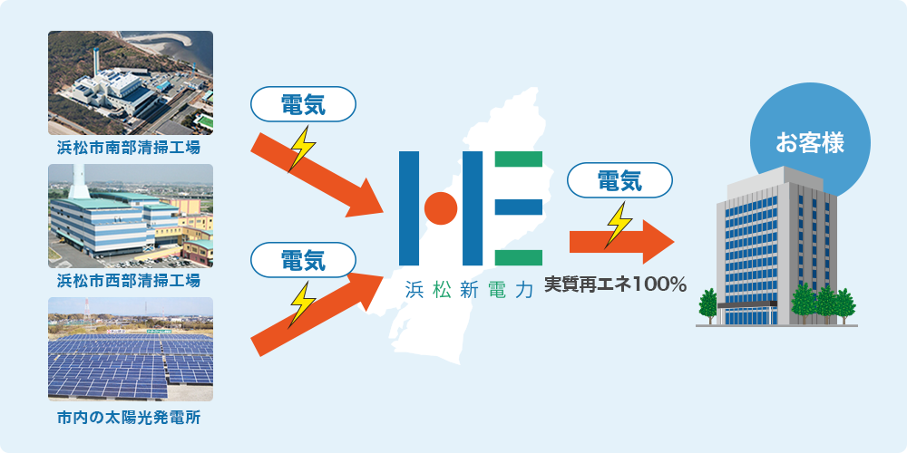 浜松新電力だけの限定プラン