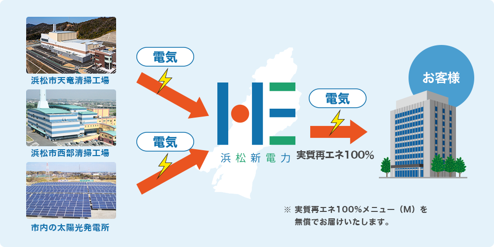 浜松新電力だけの限定プラン